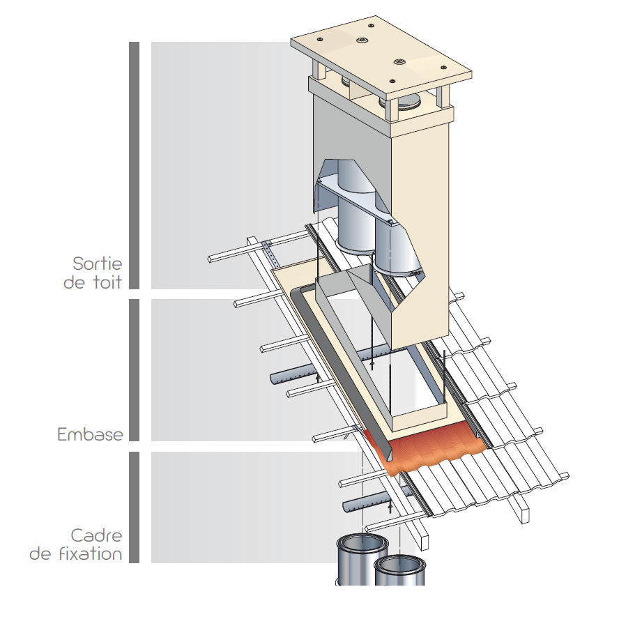 SCHEMA-TECH-SORTIE-TOIT-double-conduit