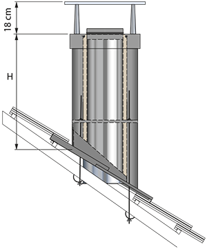 pers_coupe_luminance