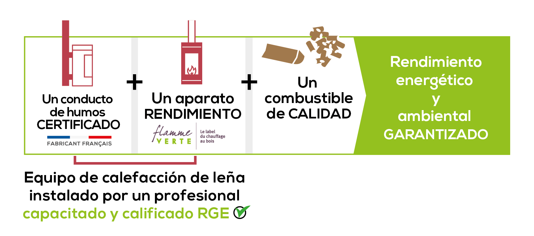 250527_Triptyque_conduit_appareil_combustible_ES